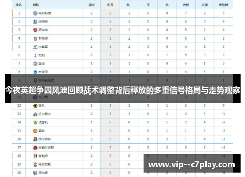 今夜英超争四风波回顾战术调整背后释放的多重信号格局与走势观察