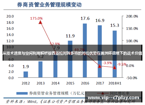从技术速度与空间利用解析穆西亚拉对阵多特的对位优势在美洲杯语境下的战术价值